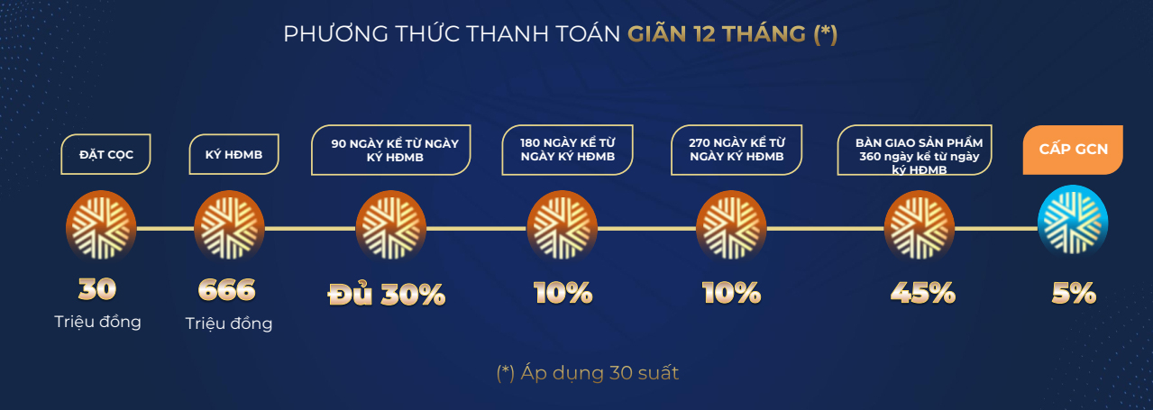 Thanh toán giãn 12 tháng
