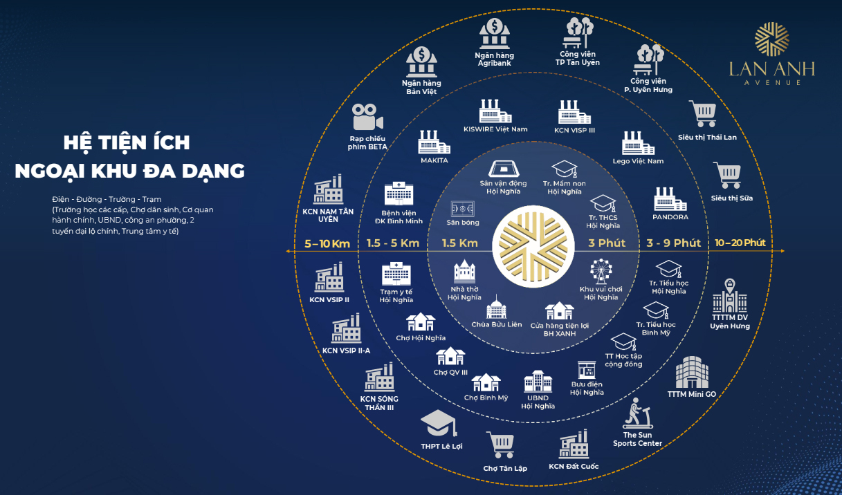 Tiện ích ngoại khu